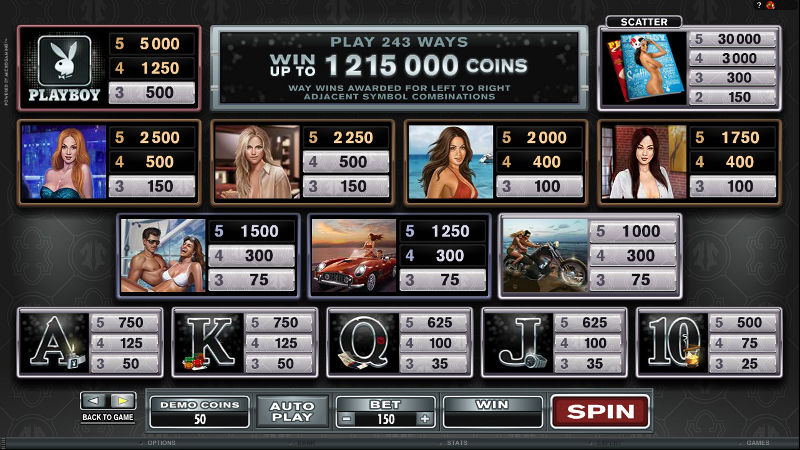 playboy online slot review